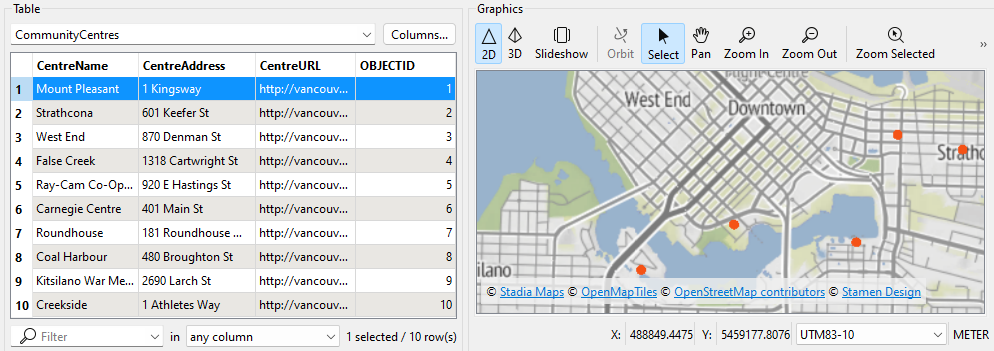 Community center points with attribute data